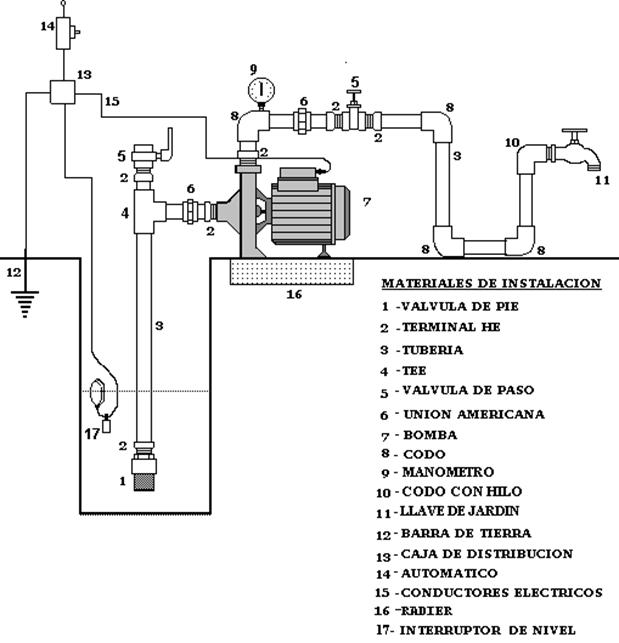 Partes y funcionamiento de una bomba hidráulica